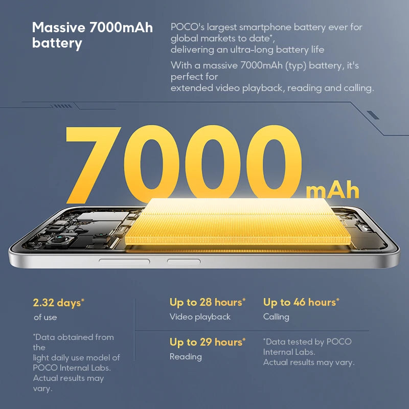 POCO M7